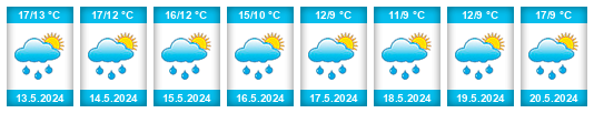 Weather outlook for the place Aedermannsdorf na WeatherSunshine.com