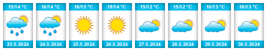 Weather outlook for the place Vilan na WeatherSunshine.com