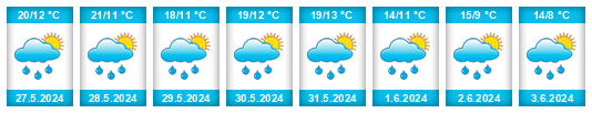 Weather outlook for the place Janůvek na WeatherSunshine.com