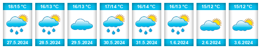 Weather outlook for the place Trelleborg na WeatherSunshine.com