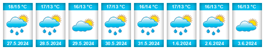Weather outlook for the place Tormestorp na WeatherSunshine.com