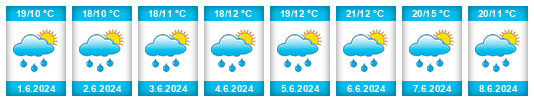 Weather outlook for the place Maršovec na WeatherSunshine.com
