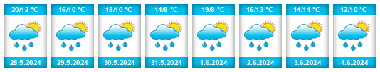 Weather outlook for the place Ostrovec (rybník) na WeatherSunshine.com