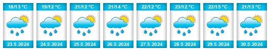 Weather outlook for the place Čikovec na WeatherSunshine.com