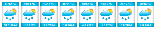 Weather outlook for the place Práchovna na WeatherSunshine.com