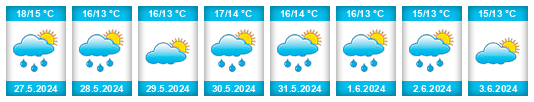 Weather outlook for the place Klågerup na WeatherSunshine.com