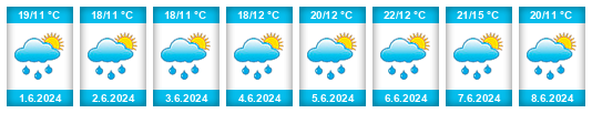 Weather outlook for the place Milačka na WeatherSunshine.com