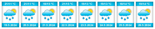 Weather outlook for the place Stejskal (Rouchovany) na WeatherSunshine.com