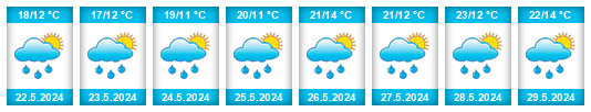 Weather outlook for the place Římov na WeatherSunshine.com