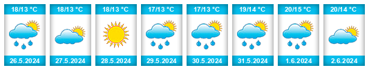 Weather outlook for the place Flen na WeatherSunshine.com