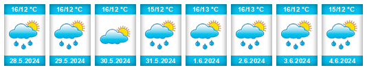 Weather outlook for the place Drängsbo na WeatherSunshine.com