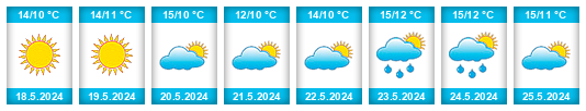 Weather outlook for the place Bollmora na WeatherSunshine.com