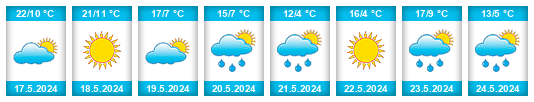 Weather outlook for the place Arjeplogs Kommun na WeatherSunshine.com