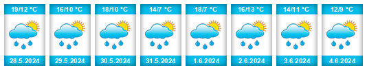 Weather outlook for the place Dědek na WeatherSunshine.com
