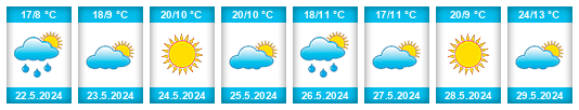 Weather outlook for the place Viseu na WeatherSunshine.com