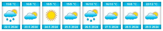 Weather outlook for the place Vilar do Peso na WeatherSunshine.com