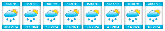 Weather outlook for the place Krčil na WeatherSunshine.com