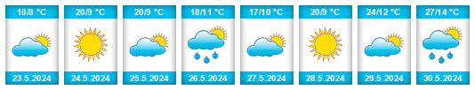 Weather outlook for the place Nogueira do Cravo na WeatherSunshine.com