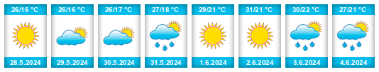 Weather outlook for the place Lousã na WeatherSunshine.com