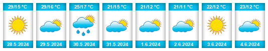 Weather outlook for the place Lodões na WeatherSunshine.com