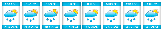 Weather outlook for the place Týnava na WeatherSunshine.com