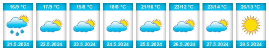 Weather outlook for the place Folhadosa na WeatherSunshine.com