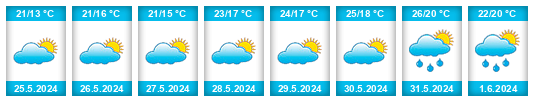 Weather outlook for the place Arcozelo na WeatherSunshine.com