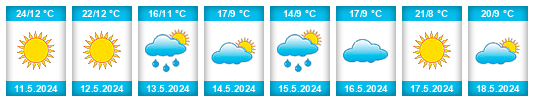 Weather outlook for the place Alcaide na WeatherSunshine.com