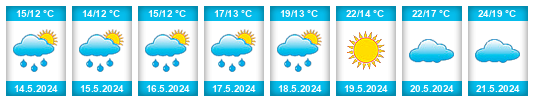 Weather outlook for the place Águeda na WeatherSunshine.com