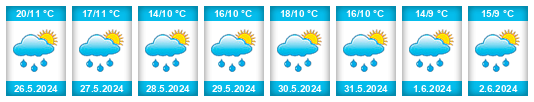 Weather outlook for the place Zaamslag na WeatherSunshine.com