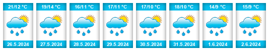 Weather outlook for the place Winschoten na WeatherSunshine.com