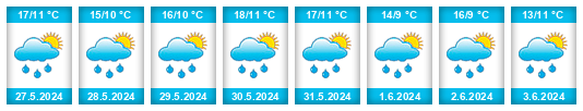 Weather outlook for the place Welberg na WeatherSunshine.com