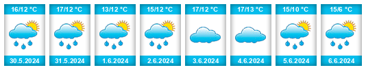 Weather outlook for the place Waalwijk na WeatherSunshine.com