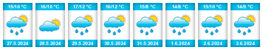 Weather outlook for the place Vught na WeatherSunshine.com