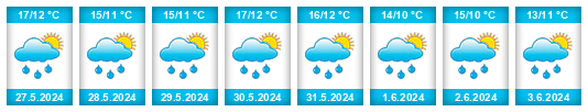 Weather outlook for the place Voorschoten na WeatherSunshine.com