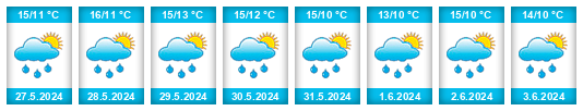 Weather outlook for the place Voorhout na WeatherSunshine.com