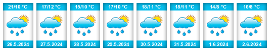 Weather outlook for the place Volkel na WeatherSunshine.com