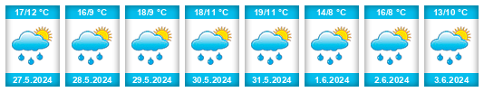 Weather outlook for the place Venlo na WeatherSunshine.com