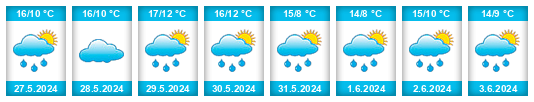Weather outlook for the place Valkenswaard na WeatherSunshine.com