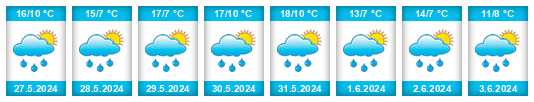Weather outlook for the place Vaals na WeatherSunshine.com