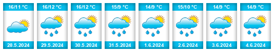Weather outlook for the place Provincie Utrecht na WeatherSunshine.com