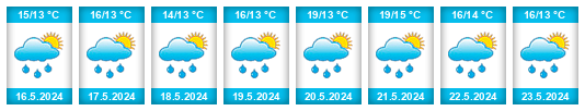 Weather outlook for the place 't Zand na WeatherSunshine.com