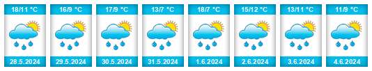Weather outlook for the place Horní Obora na WeatherSunshine.com