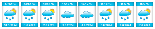 Weather outlook for the place Tilburg na WeatherSunshine.com