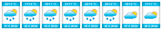 Weather outlook for the place Steenwijk na WeatherSunshine.com