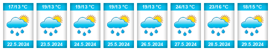 Weather outlook for the place Soesterberg na WeatherSunshine.com