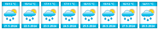 Weather outlook for the place Soest na WeatherSunshine.com