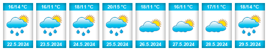 Weather outlook for the place Sint Jacobiparochie na WeatherSunshine.com
