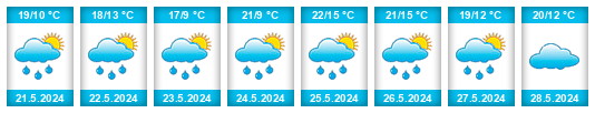 Weather outlook for the place Simpelveld na WeatherSunshine.com