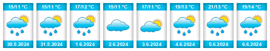 Weather outlook for the place Gemeente Den Haag na WeatherSunshine.com